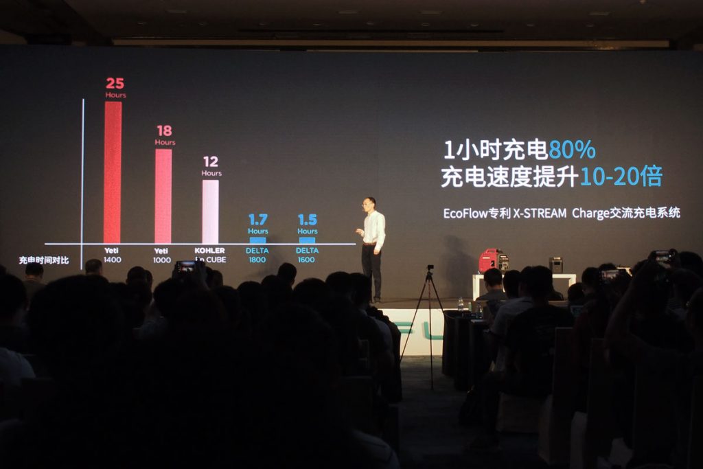 EcoFlow Debuts Delta, its Most Powerful Battery Generator in China-Chargerlab