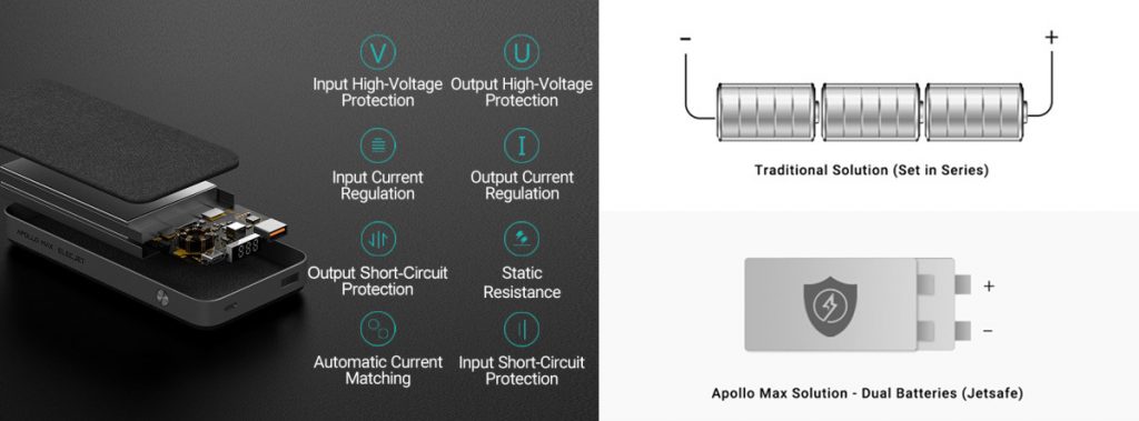 ELECJET Releases Apollo Max Power Bank that Uses Graphene to Achieve Full Recharge in 19 Minutes-Chargerlab