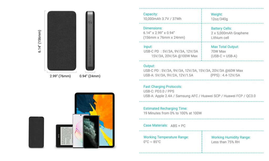 ELECJET Releases Apollo Max Power Bank that Uses Graphene to Achieve Full Recharge in 19 Minutes-Chargerlab