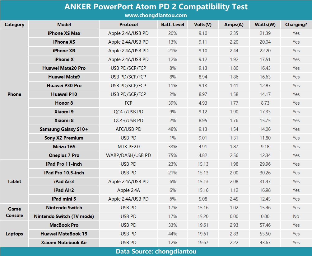 Anker PowerPort Atom PD 2 (A2029) Review: Power Duo-Chargerlab