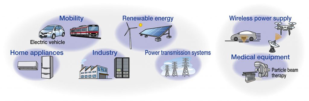 Toyoda Gosei Develops Vertical GaN Power Device with Current Operation of 100 Amperes-Chargerlab