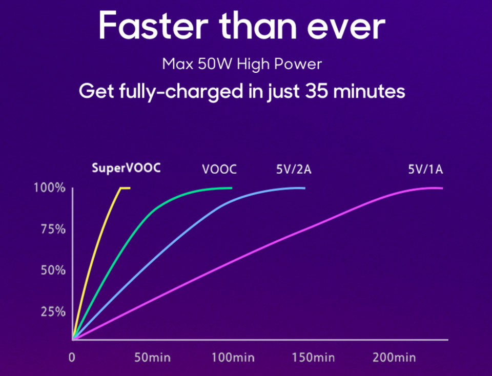 Samsung Galaxy Note 10 Might Bring a Massive Charging Upgrade-Chargerlab