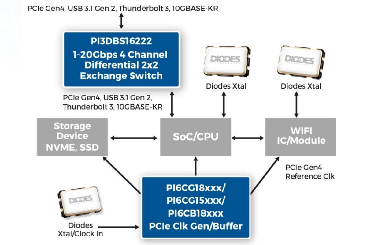 Diodes Announces 20Gbps Universal HighSpeed Crossbar Switch Chargerlab