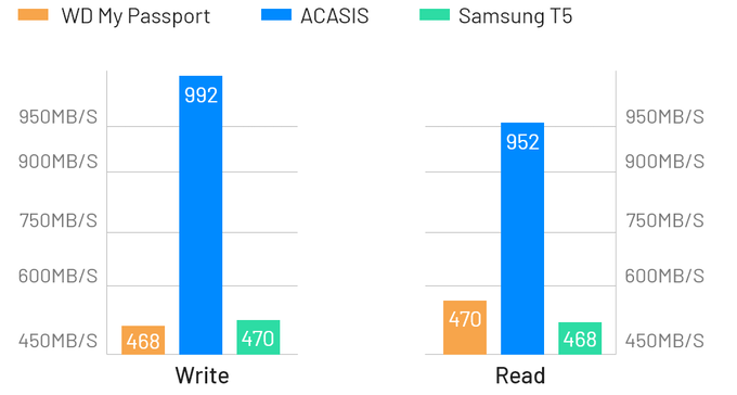 Kickstarter - ACASIS: Swappable High-Speed SSD Storage & 10-In-1 Hub-Chargerlab