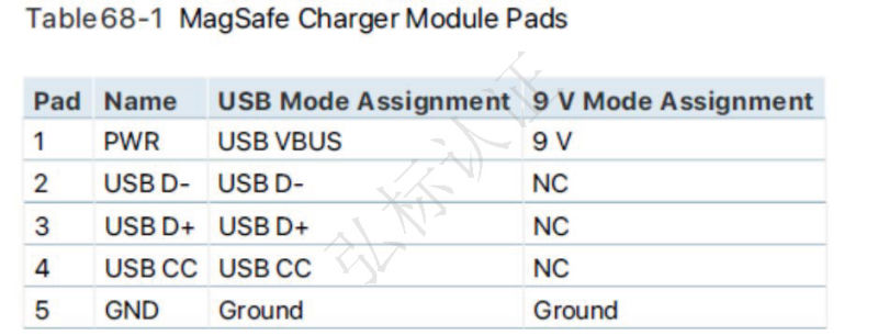 Apple Starts 15W MagSafe Wireless Charging Certification-Chargerlab