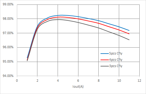 NuVolta Launched Industrial Highest 100W Charge Pump IC-NU2205-Chargerlab