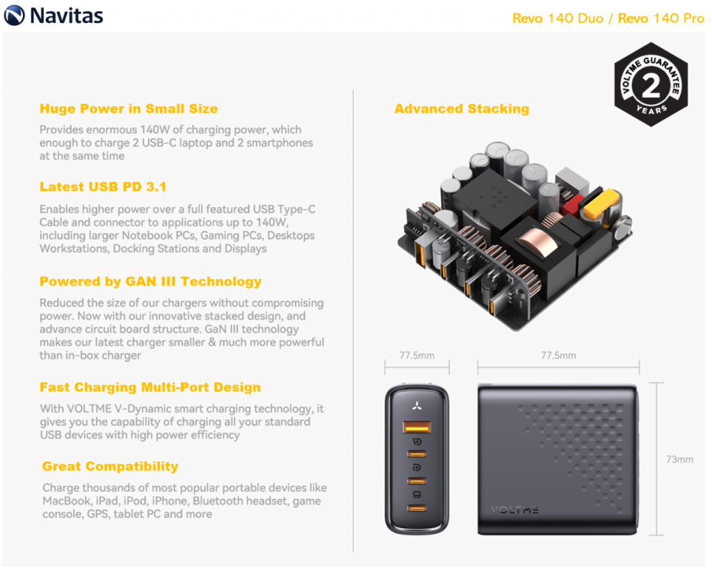 VOLTME Launches First 140W Multi-Port PD 3.1 GaN Fast Charger-Chargerlab