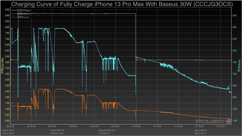 Review of Baseus 30W Dual-port Charger (CCCJG30CS) With Promo Code-Chargerlab