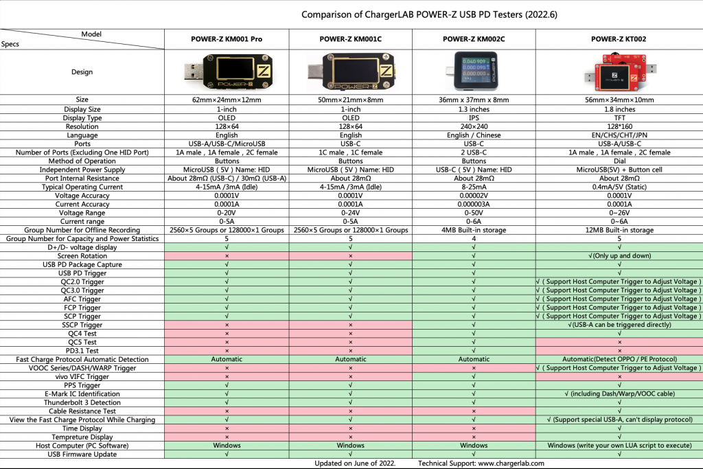 POWER-Z Technical Support-Chargerlab