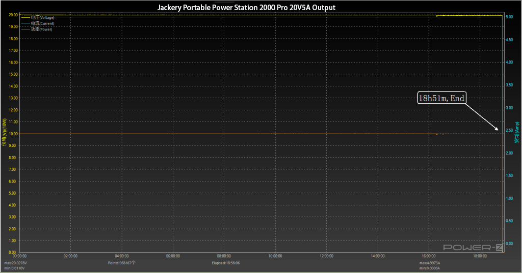Review of Jackery 2200W Portable Power Station 2000 Pro (2160Wh Solar Generator)-Chargerlab
