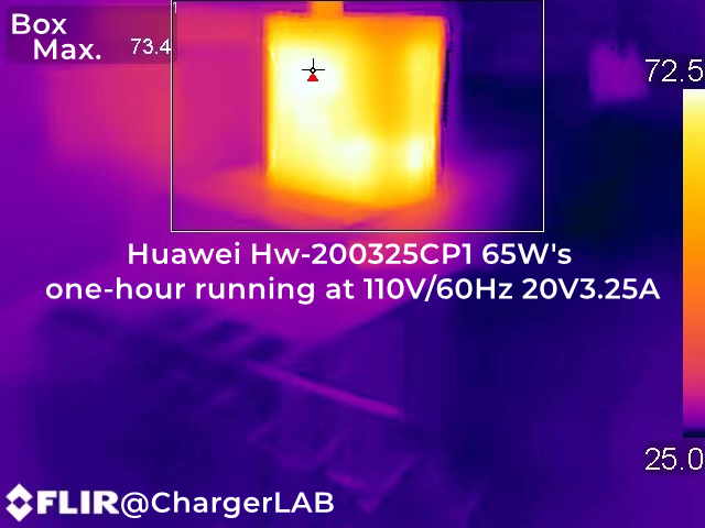 Review of Huawei HW-200325CP1 65W Charger(0.92W/cm³ Power Density)-Chargerlab