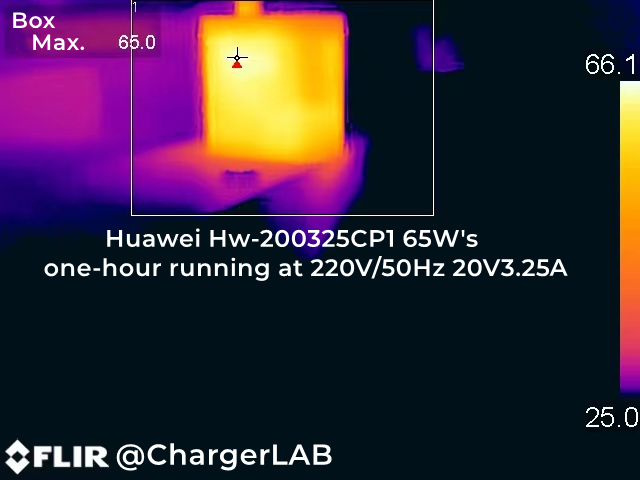 Review of Huawei HW-200325CP1 65W Charger(0.92W/cm³ Power Density)-Chargerlab