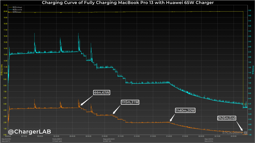 Review of Huawei HW-200325CP1 65W Charger(0.92W/cm³ Power Density)-Chargerlab
