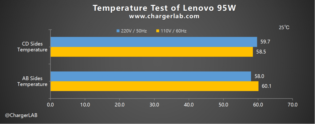Review of Lenovo ADLX95YAC3A 95W Charger-Chargerlab