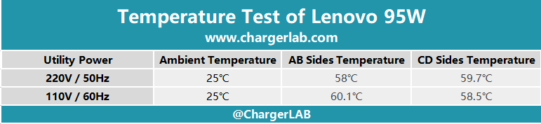 Review of Lenovo ADLX95YAC3A 95W Charger-Chargerlab