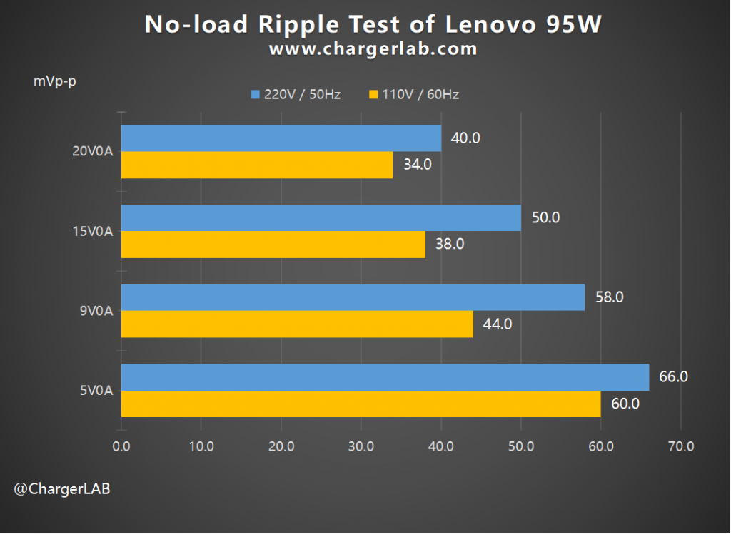 Review of Lenovo ADLX95YAC3A 95W Charger-Chargerlab