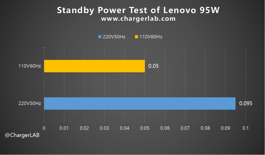 Review of Lenovo ADLX95YAC3A 95W Charger-Chargerlab