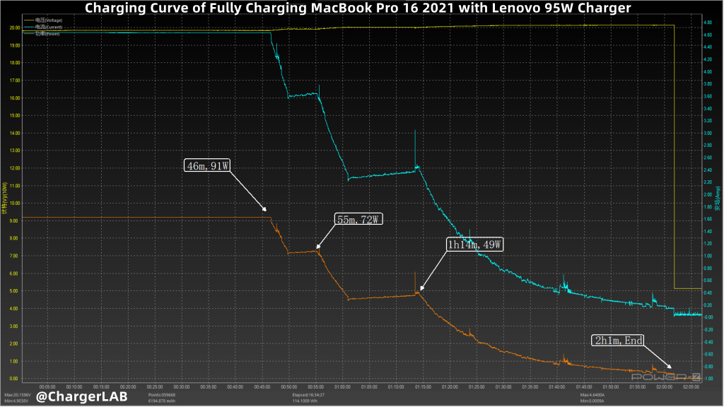 Review of Lenovo ADLX95YAC3A 95W Charger-Chargerlab