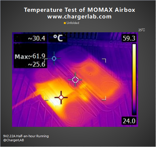 Review of MOMAX Airbox Charging Station(A Foldable Power Bank)-Chargerlab