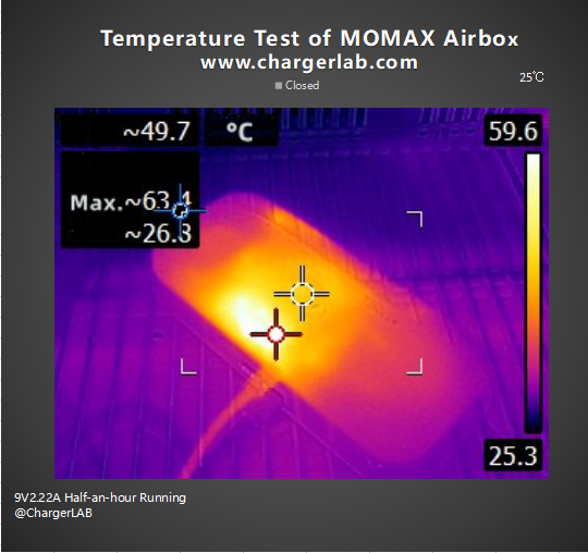 Review of MOMAX Airbox Charging Station(A Foldable Power Bank)-Chargerlab