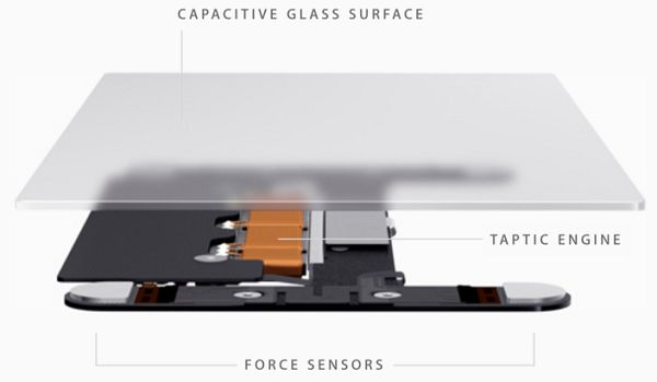 The New Chipsea HapticPad is Comparable to The MacBook Touchpad-Chargerlab