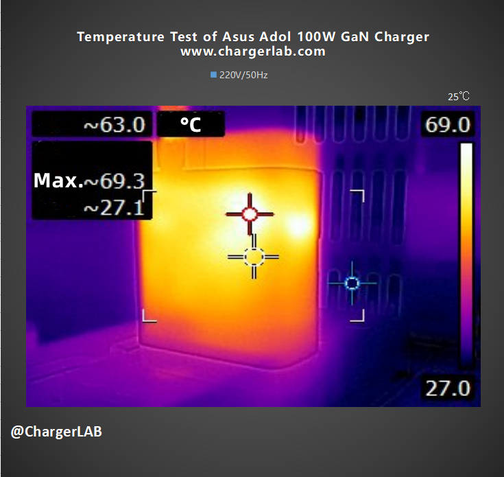 Review of Asus Adol 100W GaN Charger-Chargerlab