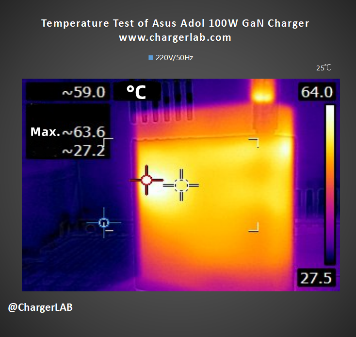 Review of Asus Adol 100W GaN Charger-Chargerlab
