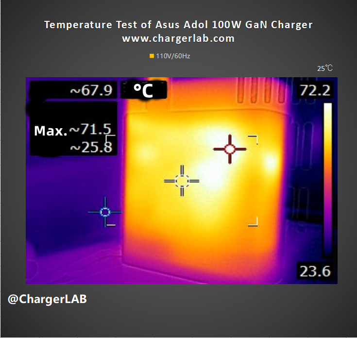 Review of Asus Adol 100W GaN Charger-Chargerlab