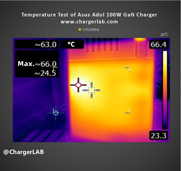 Review of Asus Adol 100W GaN Charger-Chargerlab