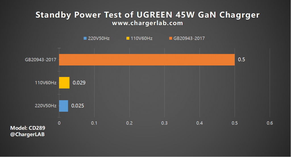 Review of UGREEN 45W Dual-port GaN Charger CD294-Chargerlab