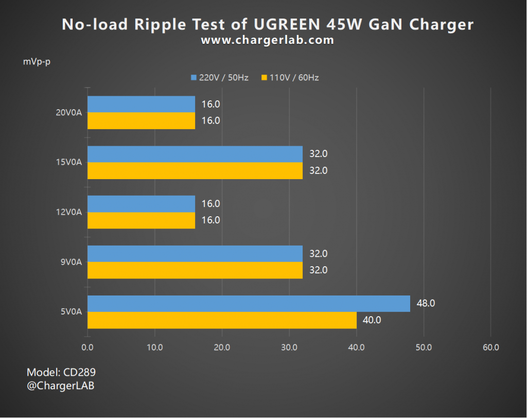 Review of UGREEN 45W Dual-port GaN Charger CD294-Chargerlab