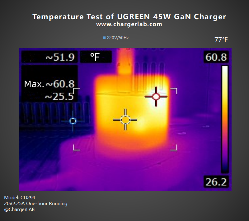 Review of UGREEN 45W Dual-port GaN Charger CD294-Chargerlab