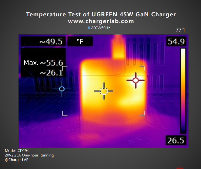 Review of UGREEN 45W Dual-port GaN Charger CD294-Chargerlab
