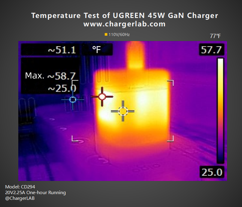 Review of UGREEN 45W Dual-port GaN Charger CD294-Chargerlab