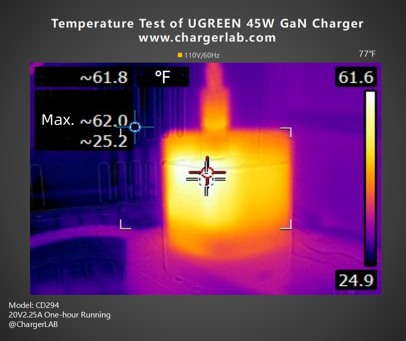 Review of UGREEN 45W Dual-port GaN Charger CD294-Chargerlab
