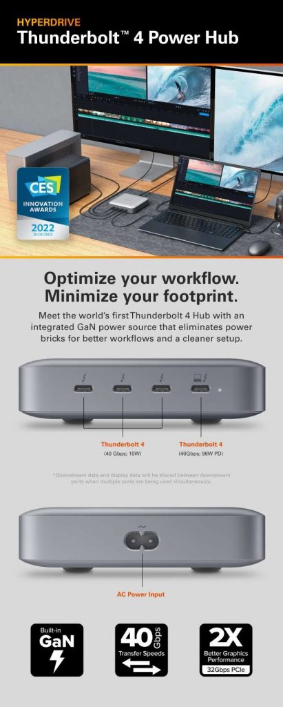 Hyper Crowdfunds for Its HyperDrive Thunderbolt 4 Power Hub with 4 Thunderbolt Ports-Chargerlab