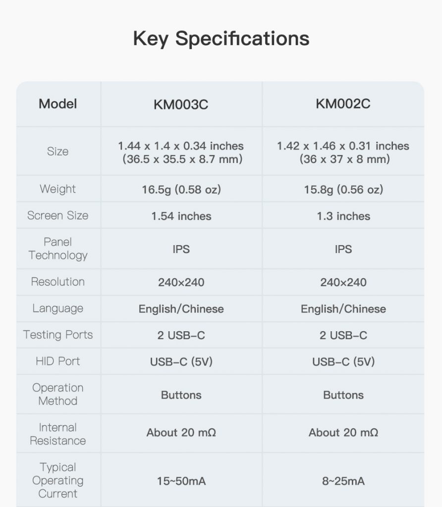 Introducing the Brand New POWERZ KM003C Chargerlab