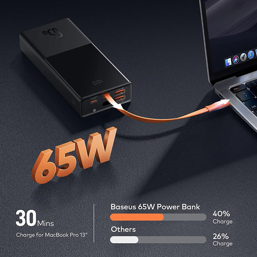 Baseus 65W Power Bank 20000mAh with Type C Two-Way Cable External Battery  for Phone and