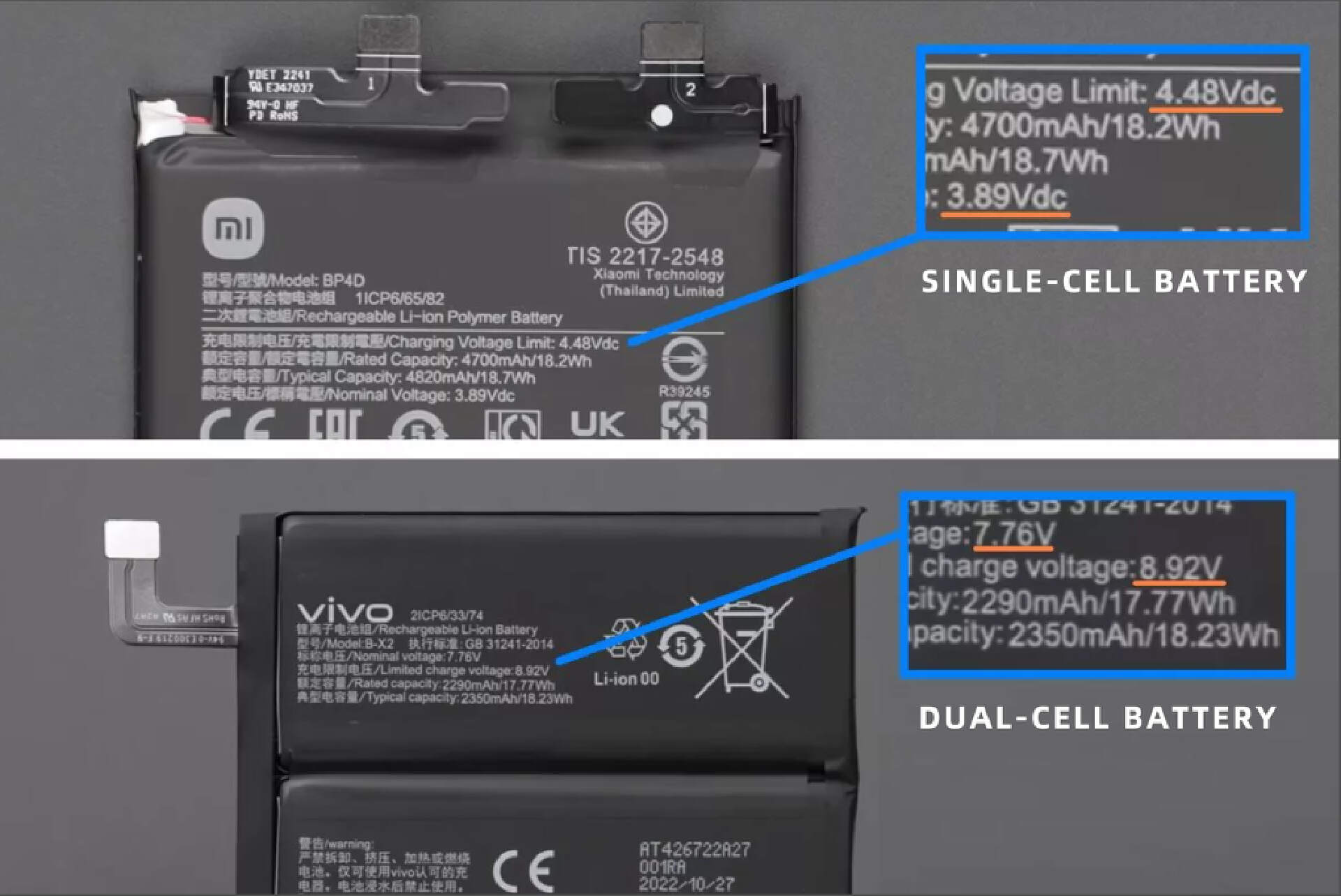 Single-Cell vs. Dual-Cell Batteries: What's the Difference?-Chargerlab