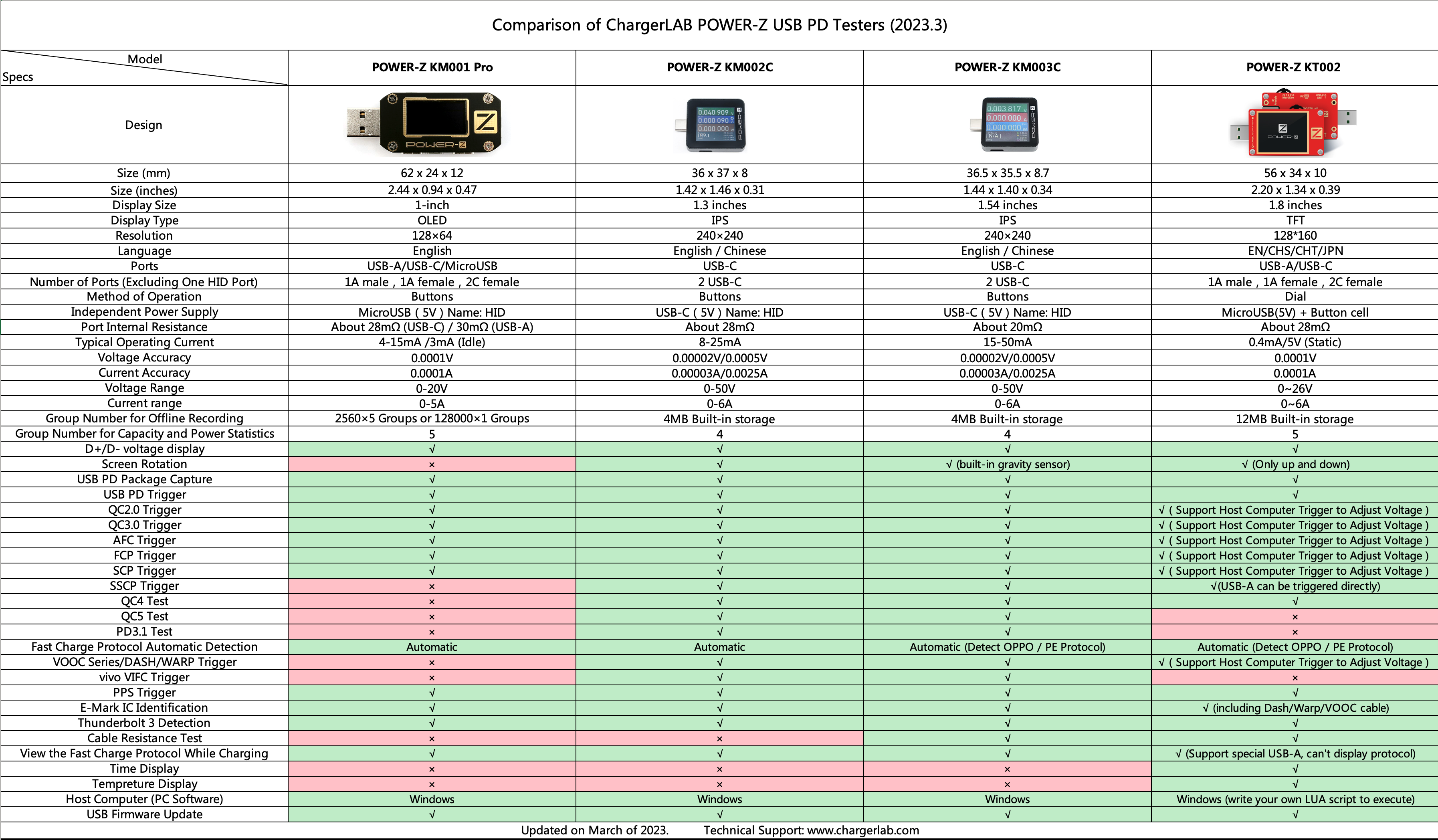 POWER-Z Technical Support-Chargerlab