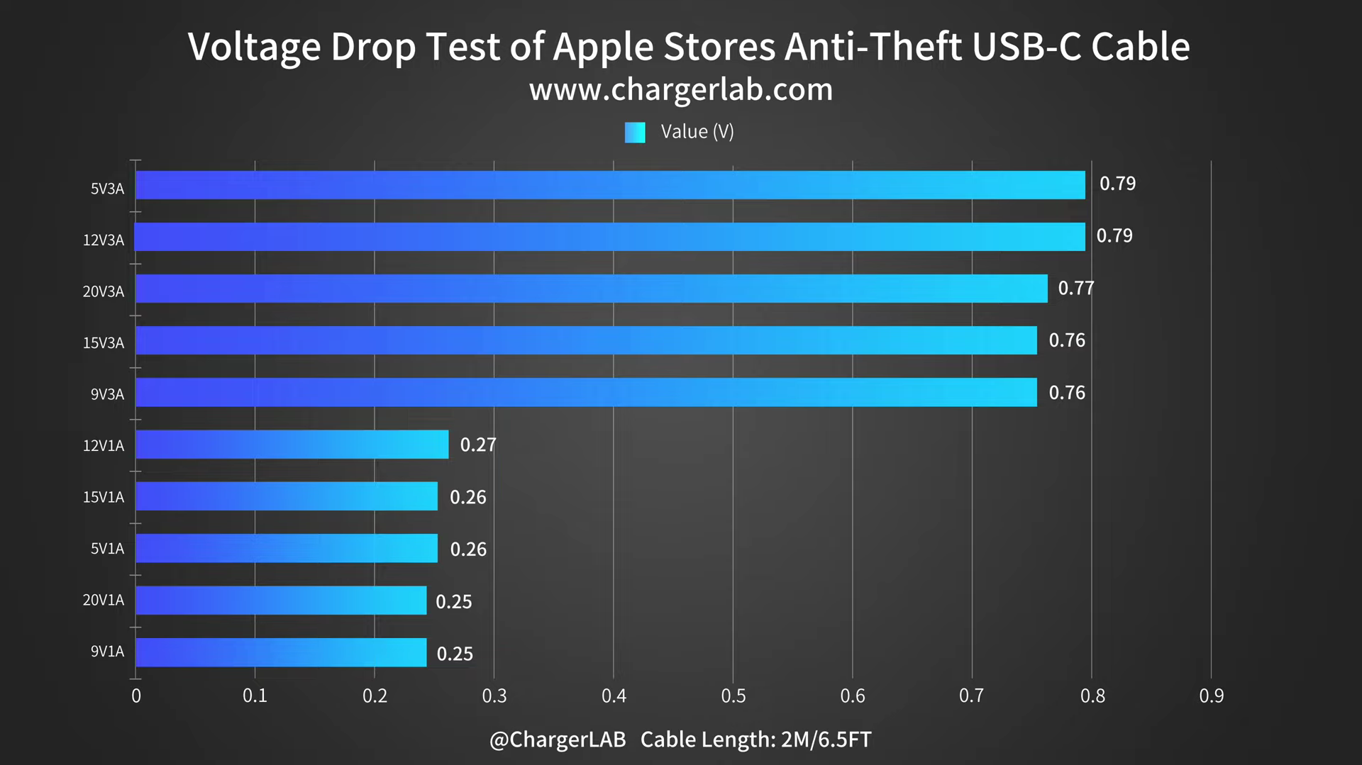 Review of Apple Stores Anti-Theft USB-C Cable-Chargerlab