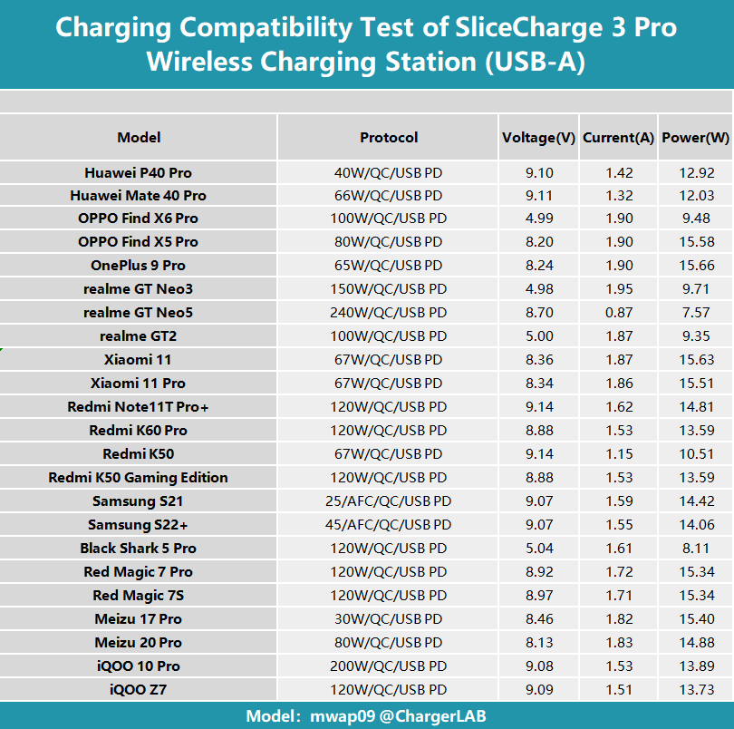 Review of SliceCharge 3 Pro Wireless Charging Station-Chargerlab