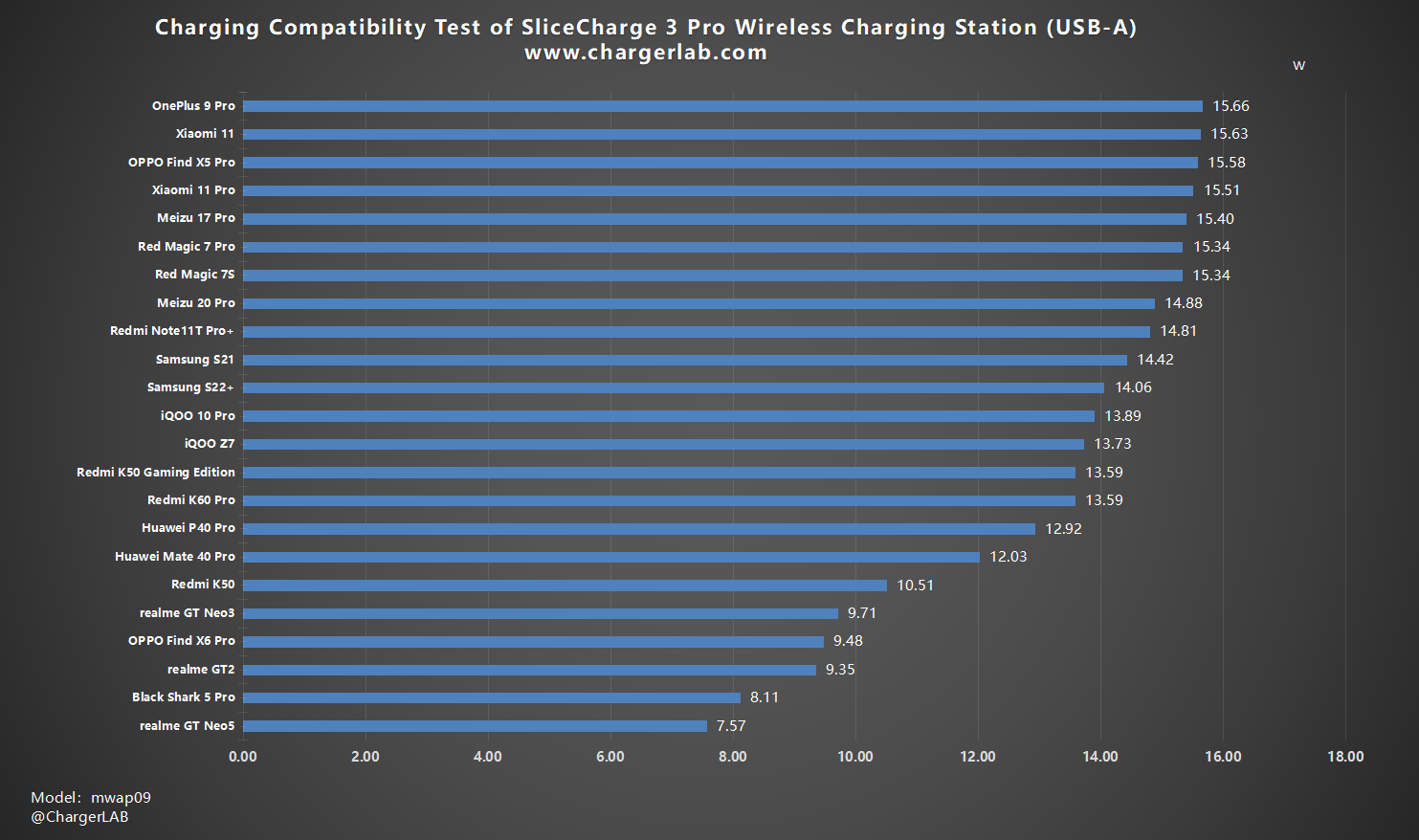 Review of SliceCharge 3 Pro Wireless Charging Station-Chargerlab