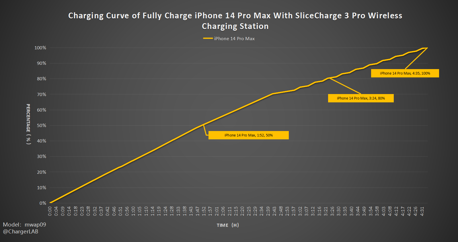 Review of SliceCharge 3 Pro Wireless Charging Station-Chargerlab