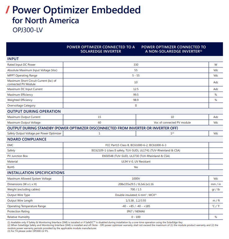 Teardown of SolarEdge 330W Power Optimizer Module (OPJ300)-Chargerlab