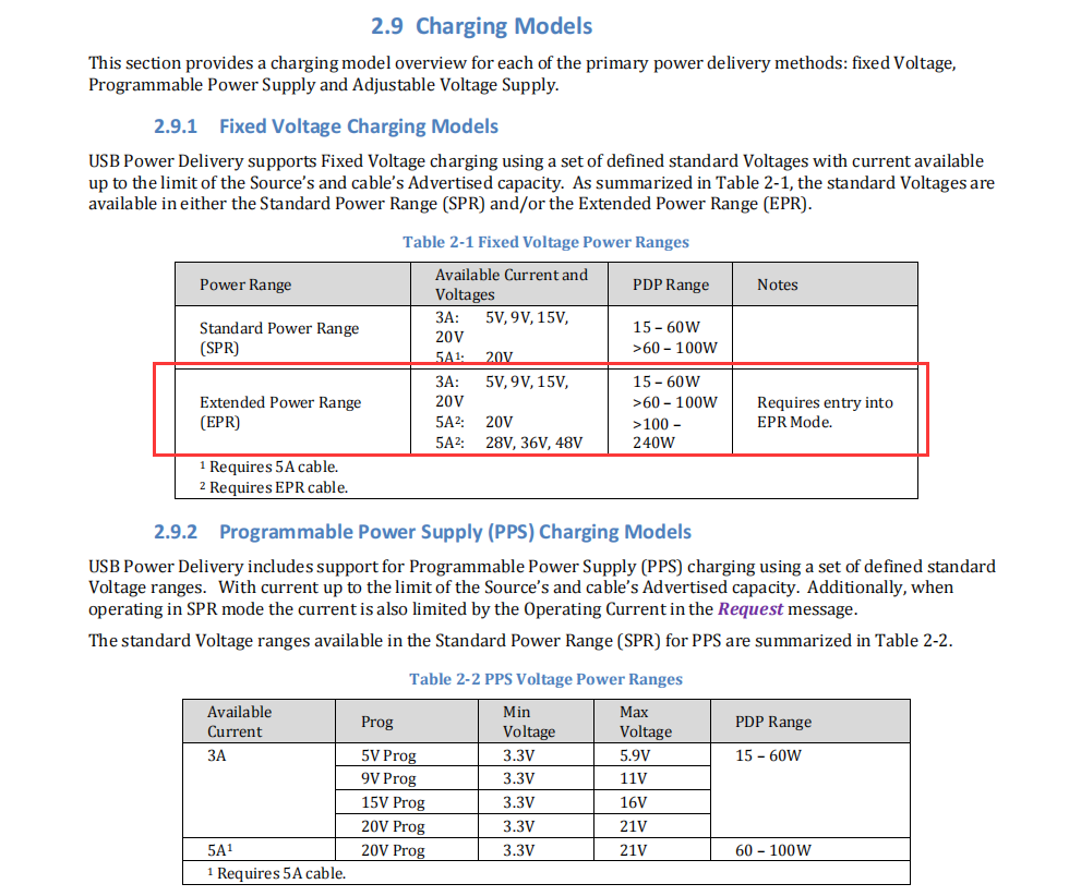 Top Chargers Recommended for PD3.1 Fast-Charging Standard-Chargerlab