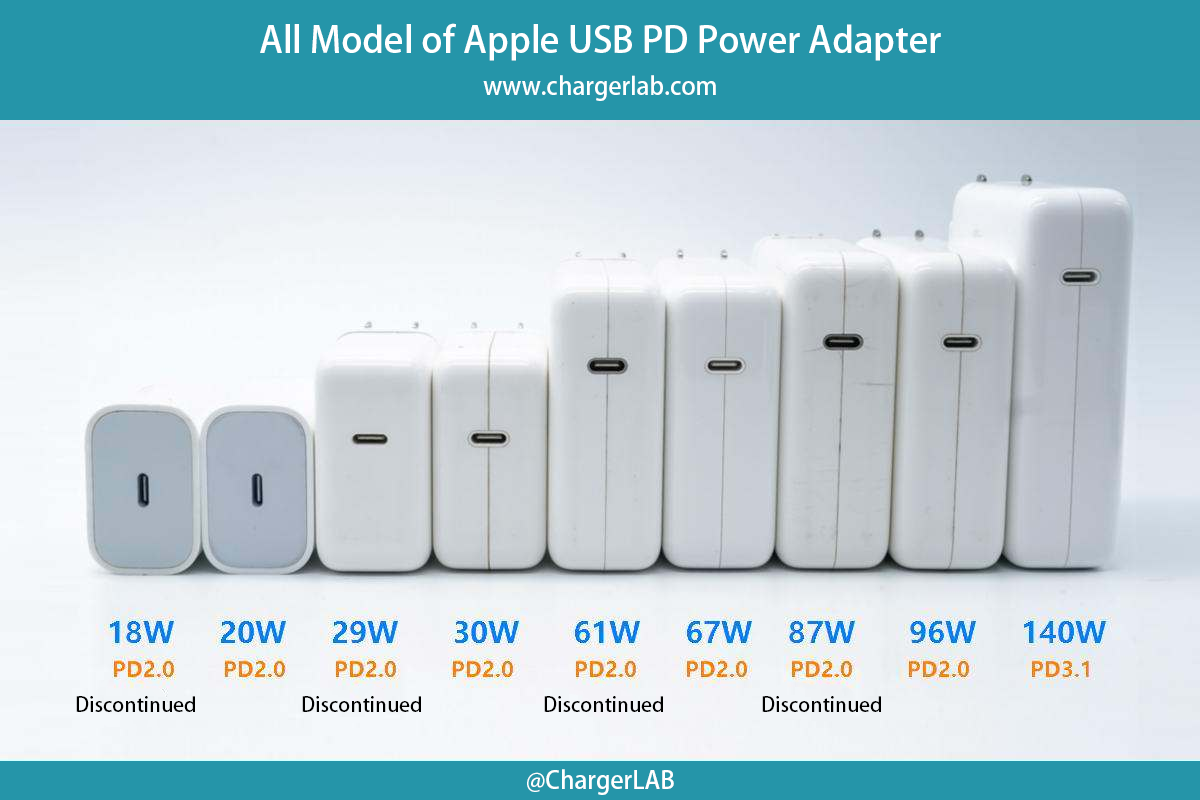 67W vs 96W Power Adapter Dimensions? Which is overall better?