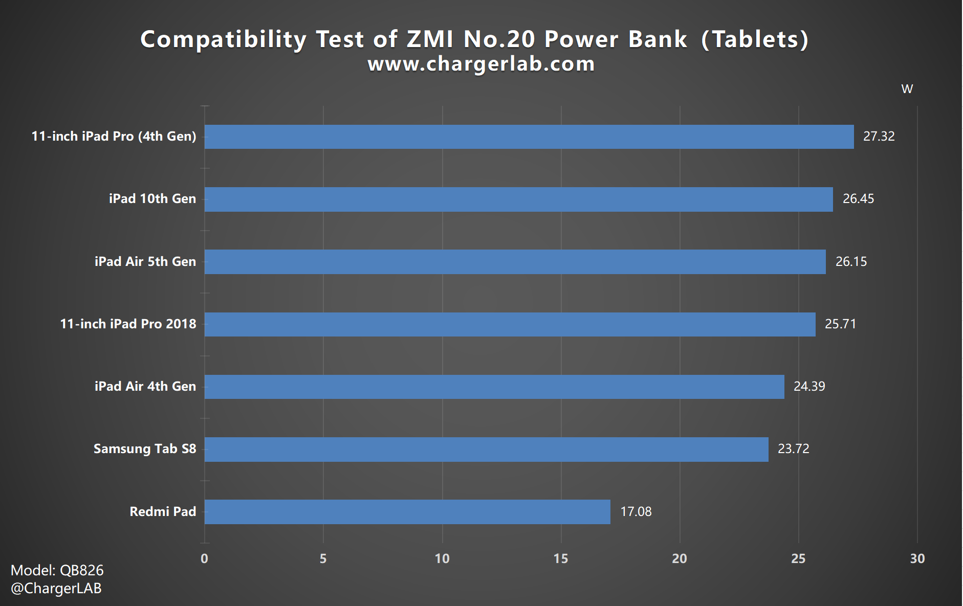 Xiaomi's Perfect Companion | ZMI PowerPack No.20 Power Bank ChargerLAB Compatibility 100-Chargerlab