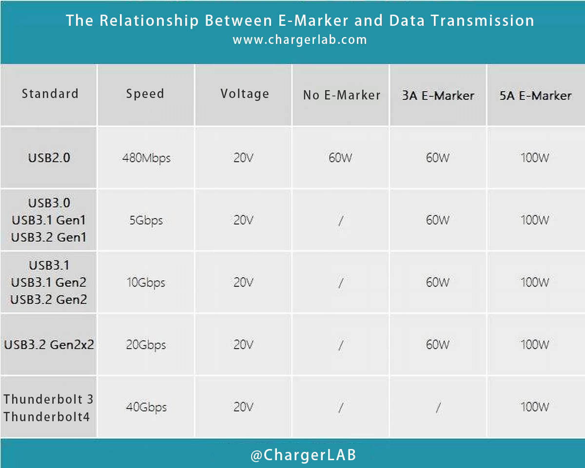 ChargerLAB's Ultimate Cable Selection Guide for Everyone-Chargerlab