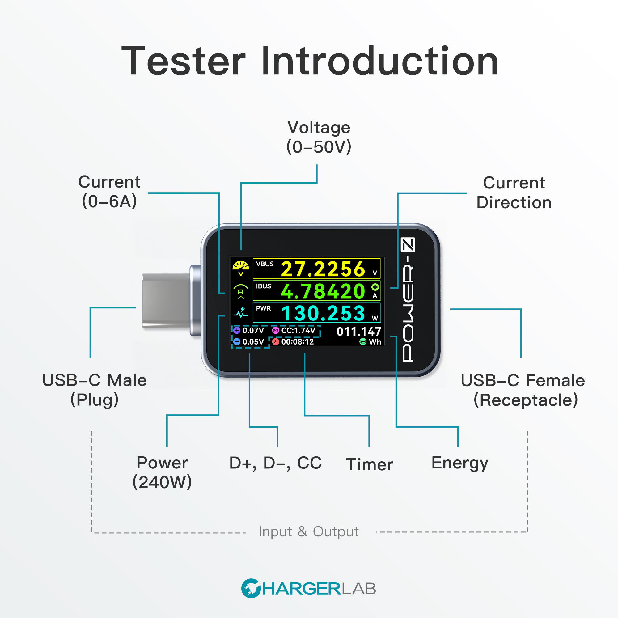 Metal Shell | Introducing the Brand New POWER-Z C240-Chargerlab